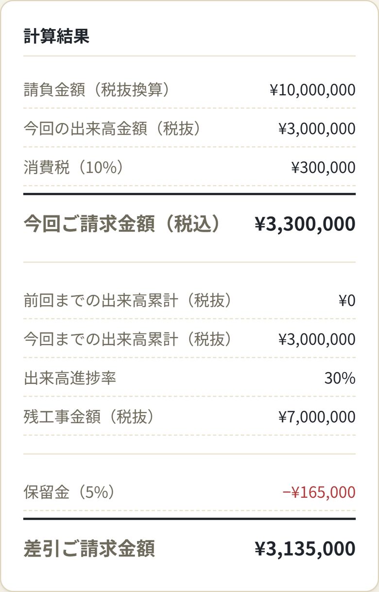 計算結果